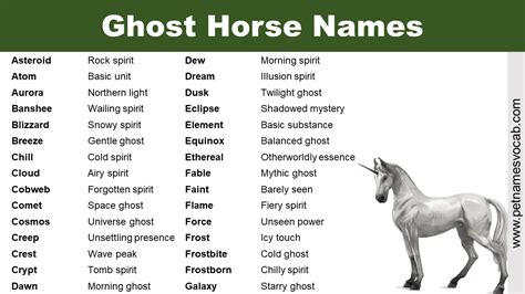 Changing Horse and Pet names/more pets .